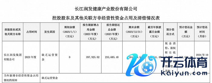 图源：ST长康公告